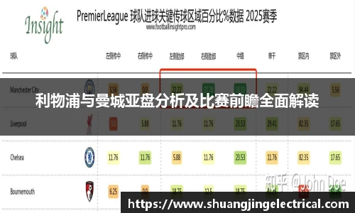 利物浦与曼城亚盘分析及比赛前瞻全面解读